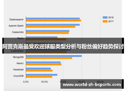 阿贾克斯最受欢迎球服类型分析与粉丝偏好趋势探讨