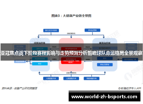 亚冠焦点战下阶段赛程影响与走势预测分析前瞻球队命运格局全景观察 亚冠焦点战下阶段赛程影响与走势预测分析前瞻球队命运格局全景观察