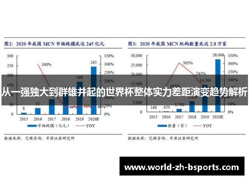 从一强独大到群雄并起的世界杯整体实力差距演变趋势解析 从一强独大到群雄并起的世界杯整体实力差距演变趋势解析
