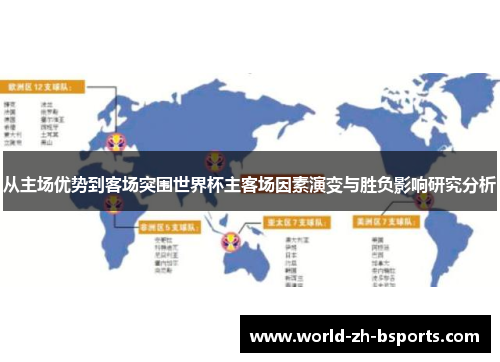 从主场优势到客场突围世界杯主客场因素演变与胜负影响研究分析 从主场优势到客场突围世界杯主客场因素演变与胜负影响研究分析