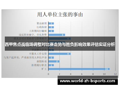 西甲焦点战临场调整对比赛走势与胜负影响效果评估实证分析 西甲焦点战临场调整对比赛走势与胜负影响效果评估实证分析